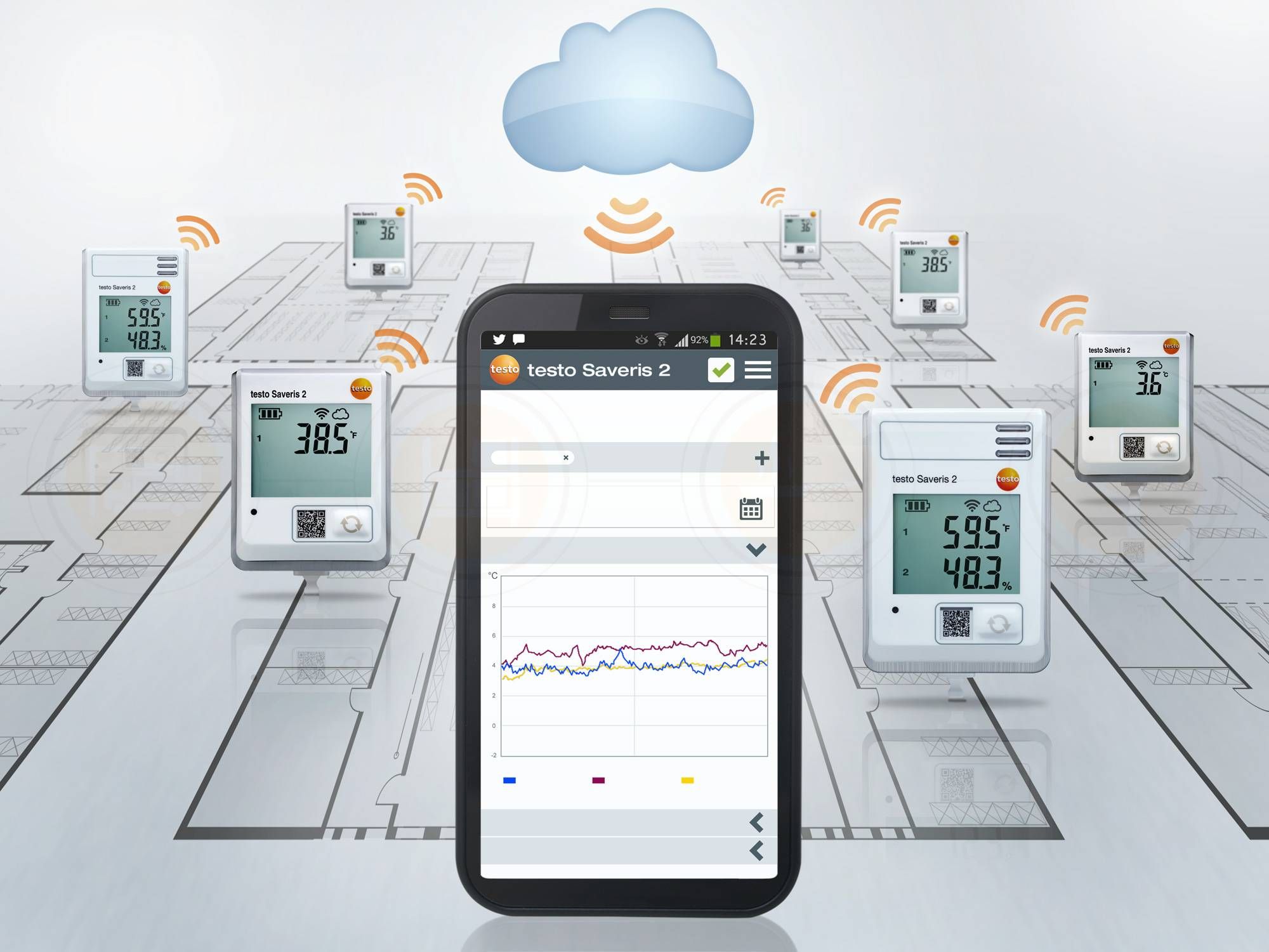 testo Saveris 2 WiFi 型溫濕度記錄儀監(jiān)測系統(tǒng)